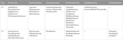 Potential role of gut microbes in the efficacy and toxicity of immune checkpoints inhibitors